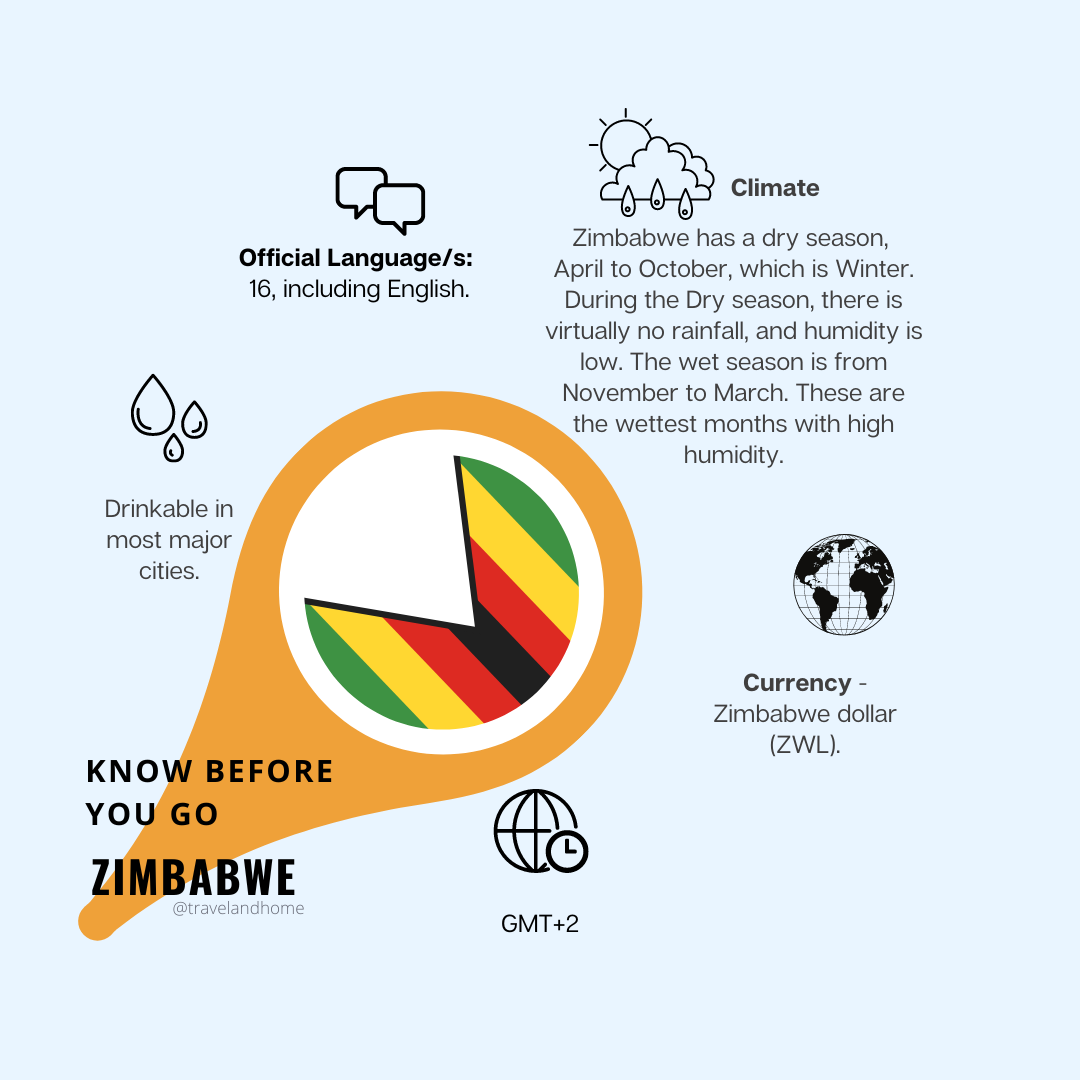 Zimbabwe language climate water time zone currency