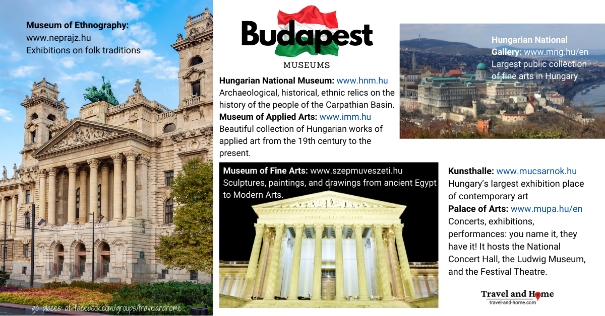 Llist of museums in Budapest Hungary